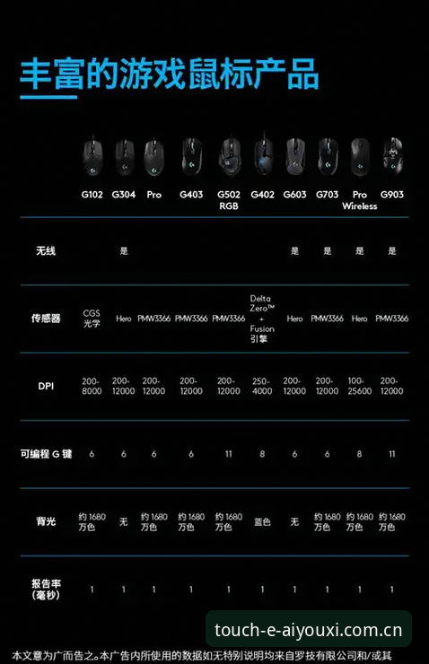 爱游戏与宝威赛事数据对比 爱游戏与宝威赛事数据对比实用指南——从原理到操作,帮你避开新手常见的坑
