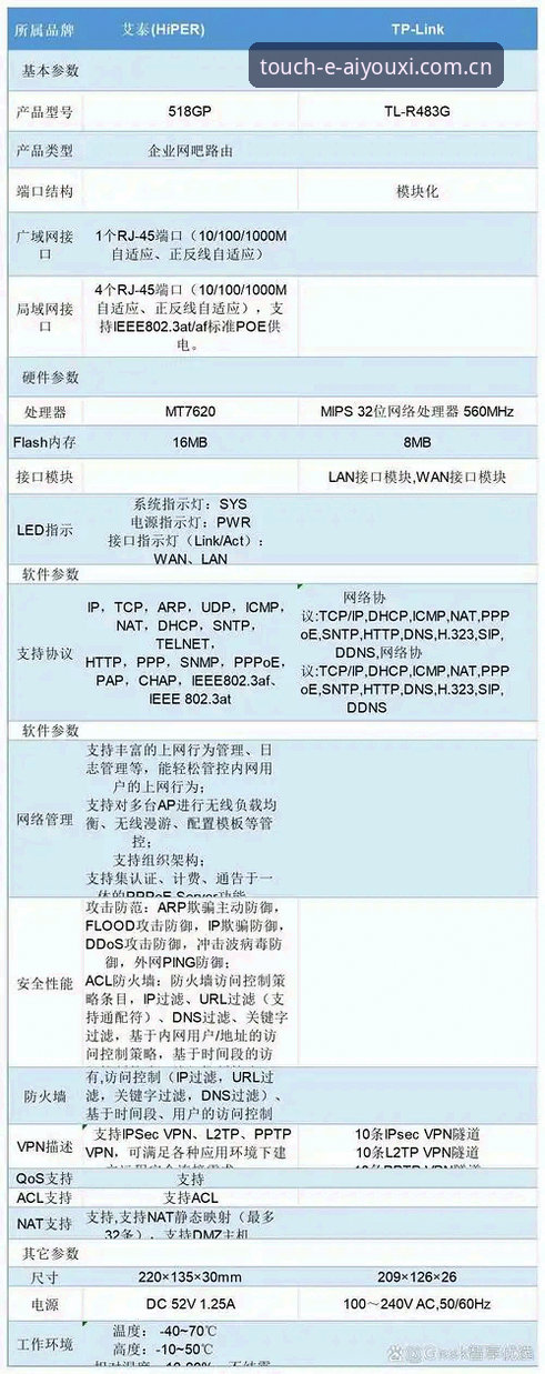 爱游戏与宝威赛事数据对比 爱游戏与宝威赛事数据对比实用指南:三分钟看懂谁更准、更快、更稳